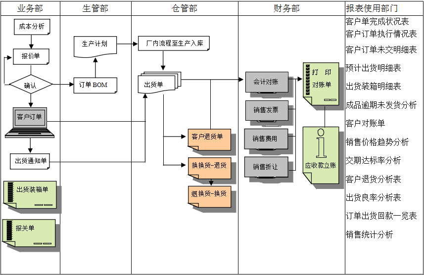 erp华体会手机网页版-华体会(中国)
实施前要做好基础管理