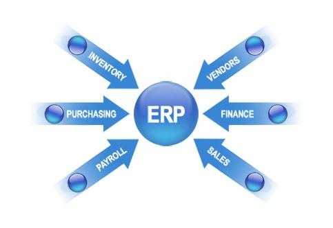ERP华体会手机网页版-华体会(中国)
实施的风险要如何防范?