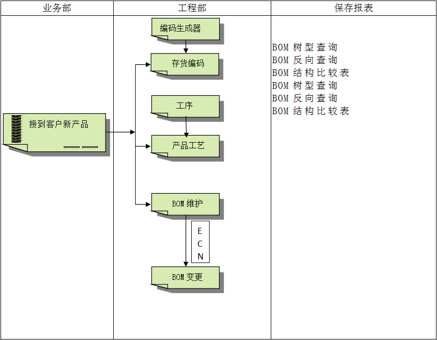 ERP软件华体会手机网页版-华体会(中国)
