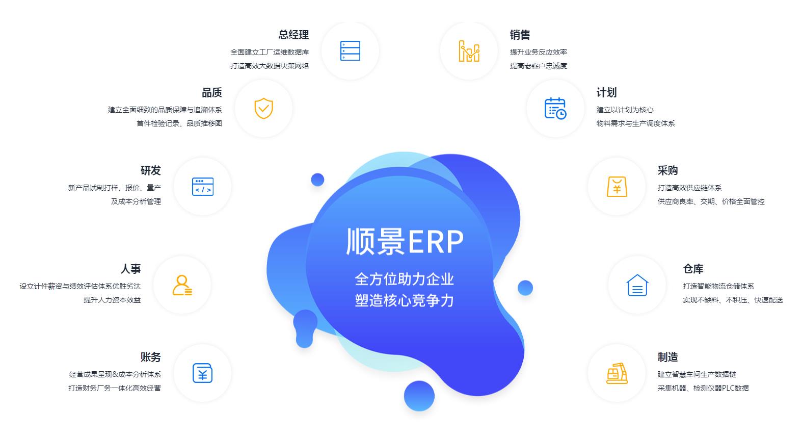 ERP管理华体会手机网页版-华体会(中国)

