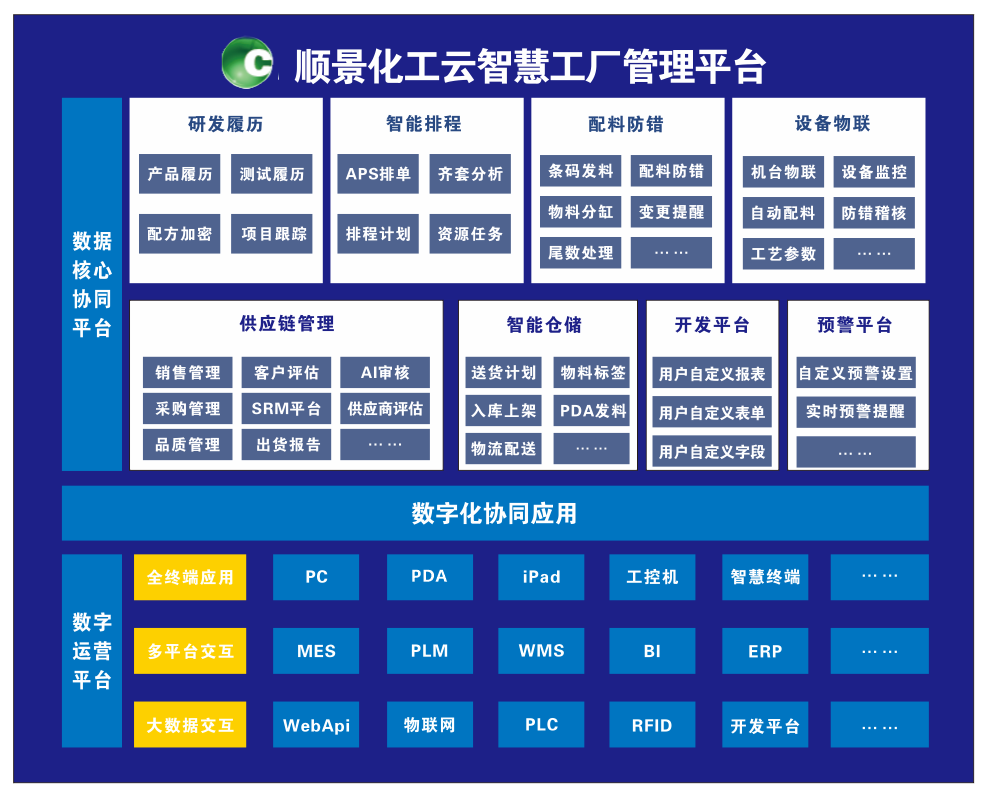华体会手机网页版-华体会(中国)化工云智慧工厂管理平台